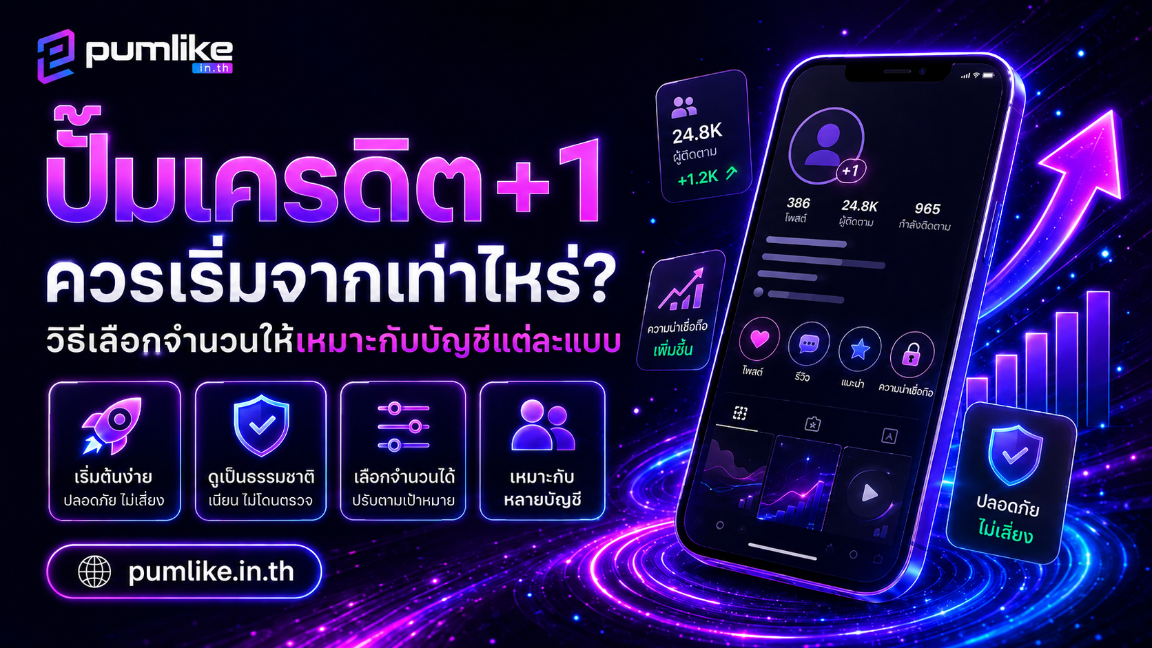 ปั้มเครดิต+1 ควรเริ่มจากเท่าไหร่? วิธีเลือกจำนวนให้เหมาะกับบัญชีแต่ละแบบ