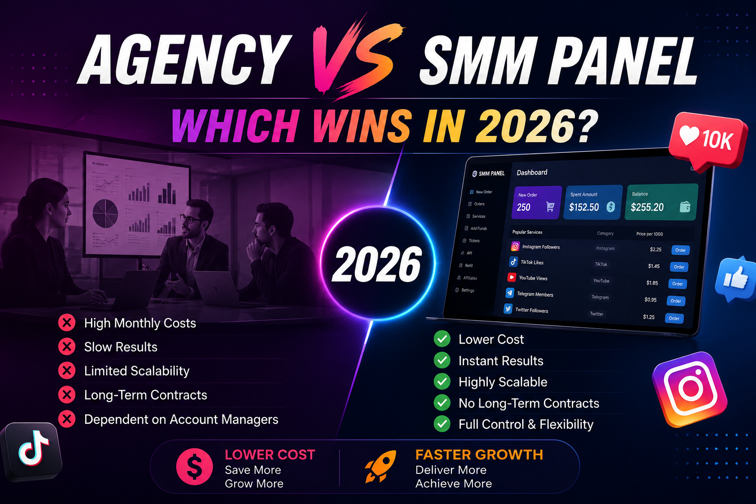 Why Premium SMM Panels Are Replacing Traditional Marketing Agencies