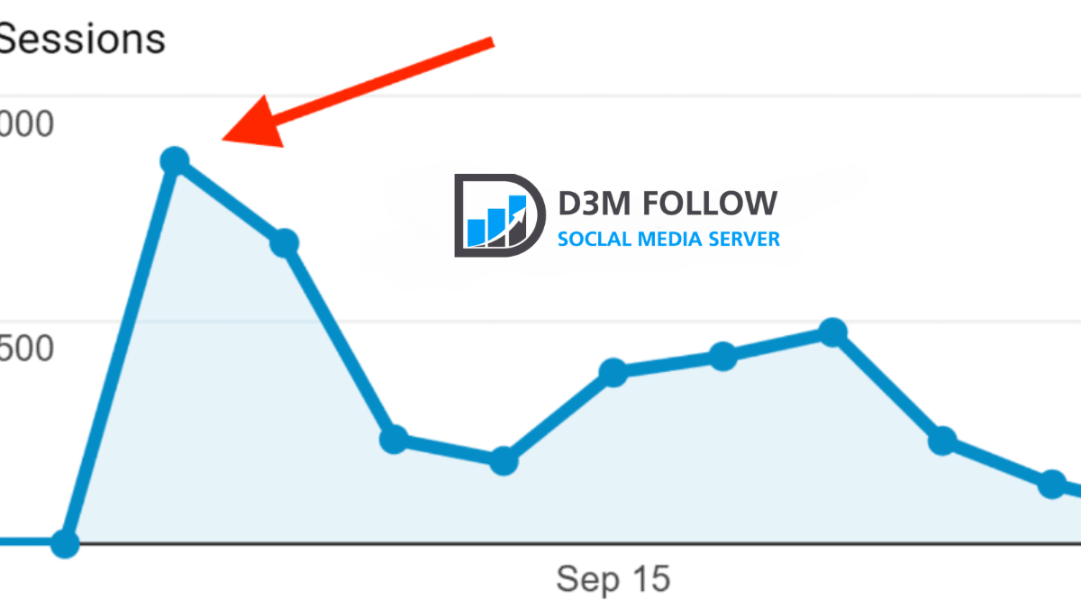 How to Increase Website Traffic: Proven Strategies with D3mfollow