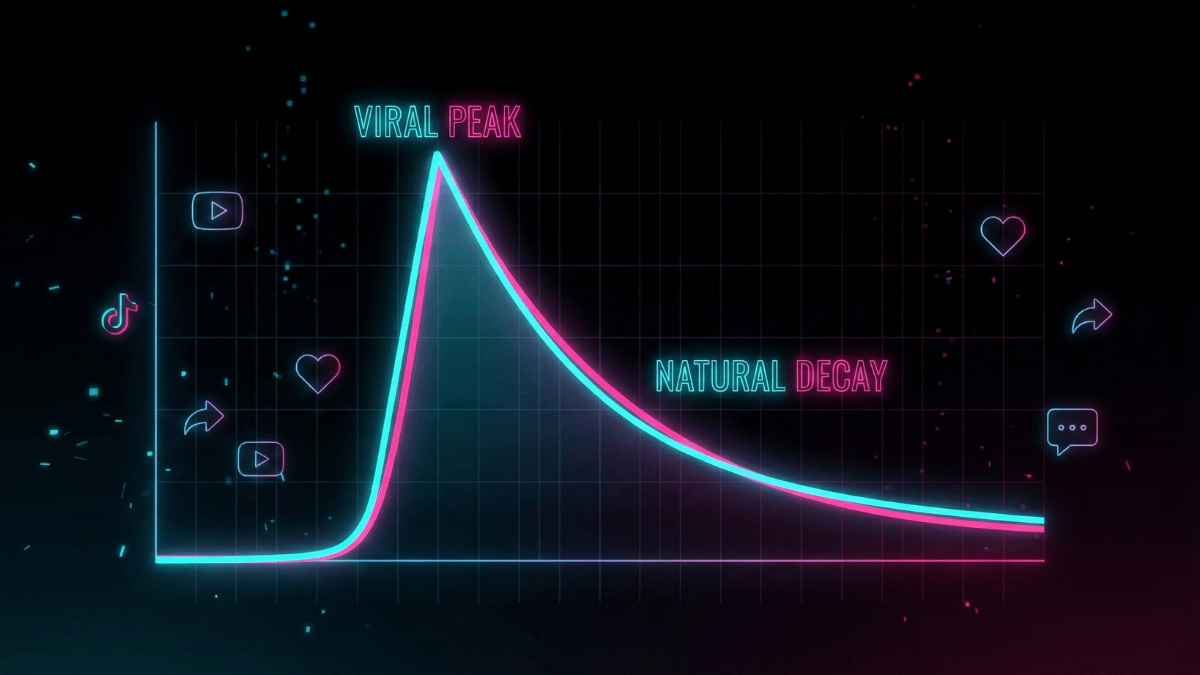 لماذا ينخفض الوصول فجأة في تيك توك؟ الأسباب والحلول