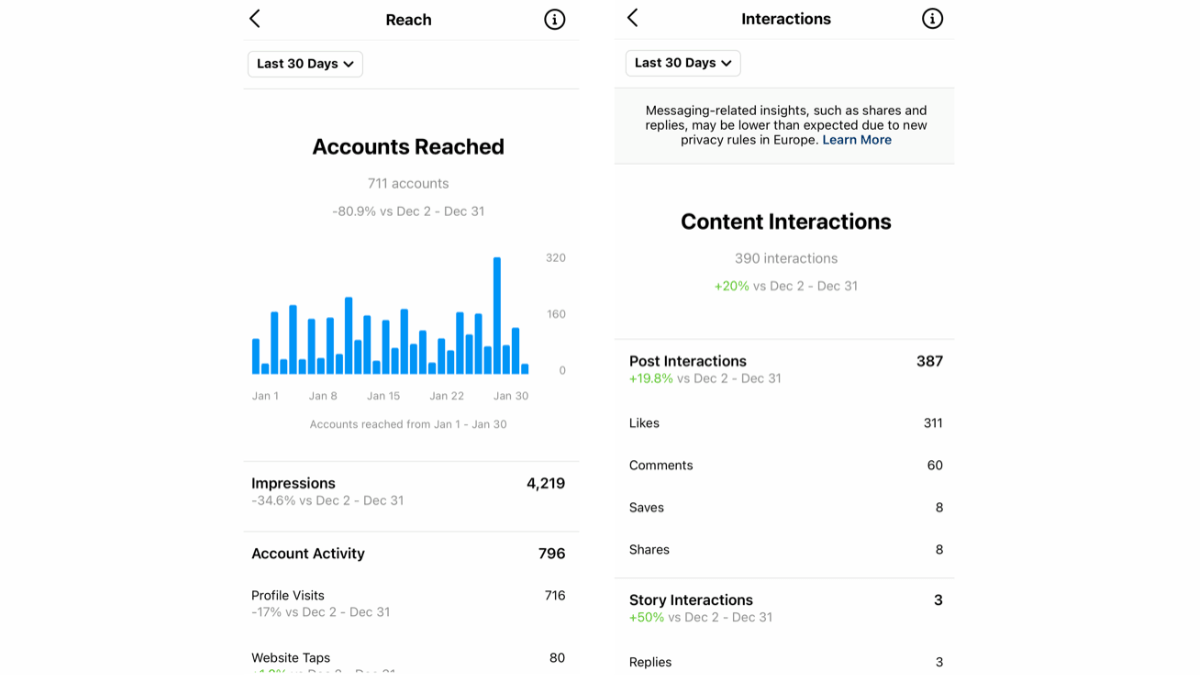 دليل Instagram Insights الشامل: المقاييس الجديدة Share Rate وSkip Rate وViews