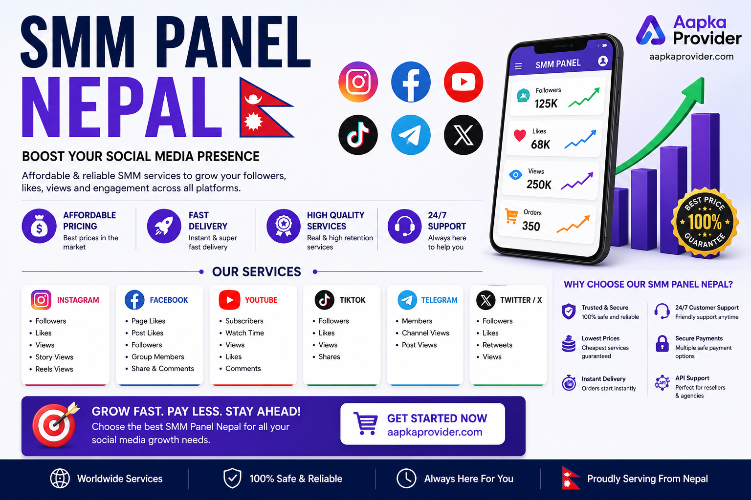 SMM Panel Nepal