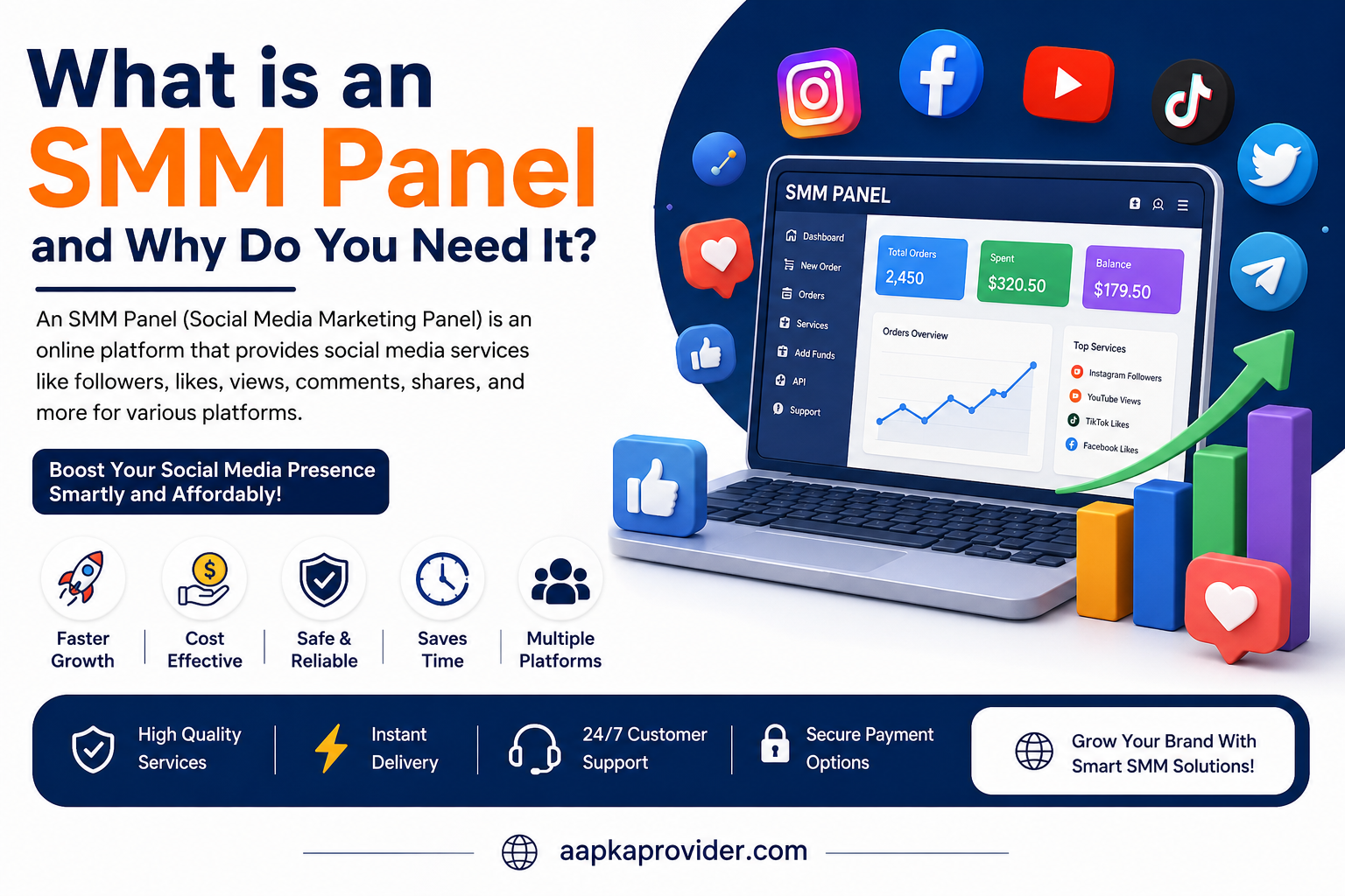 What is an SMM Panel