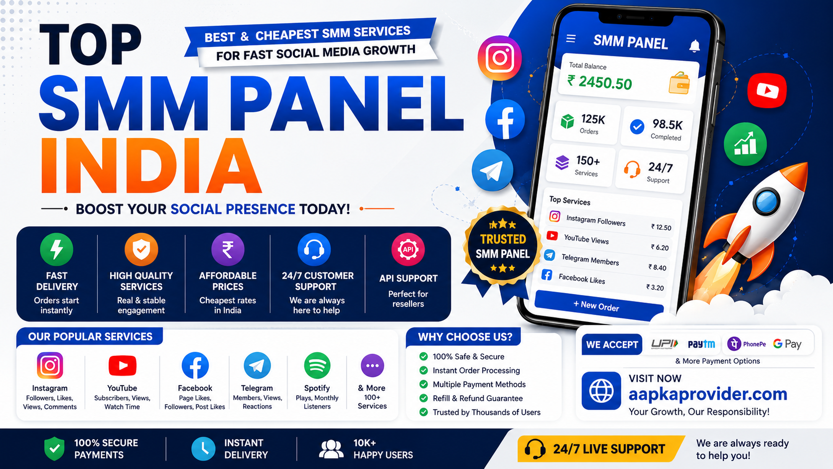 Top SMM Panel India