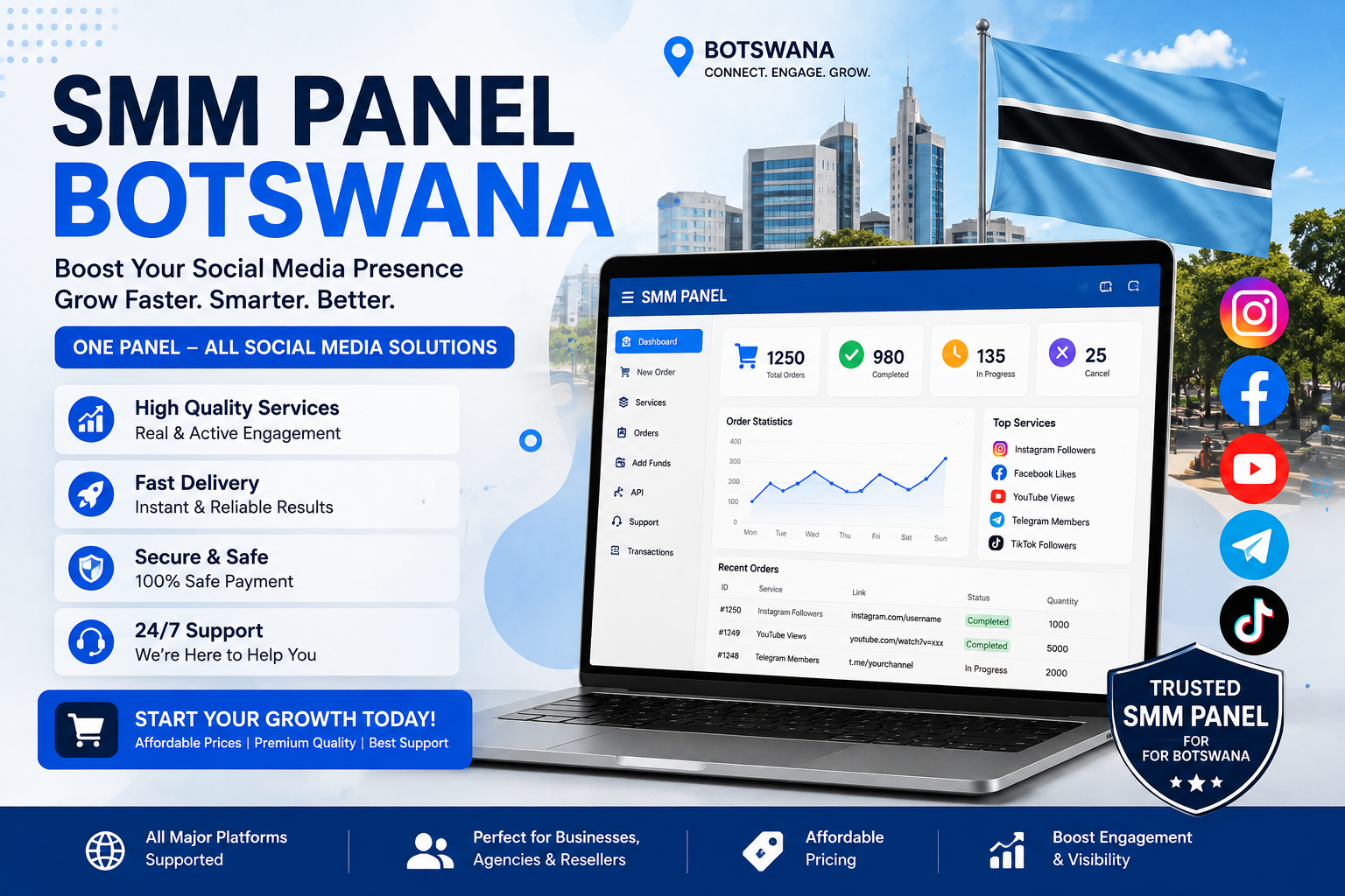 SMM Panel Botswana