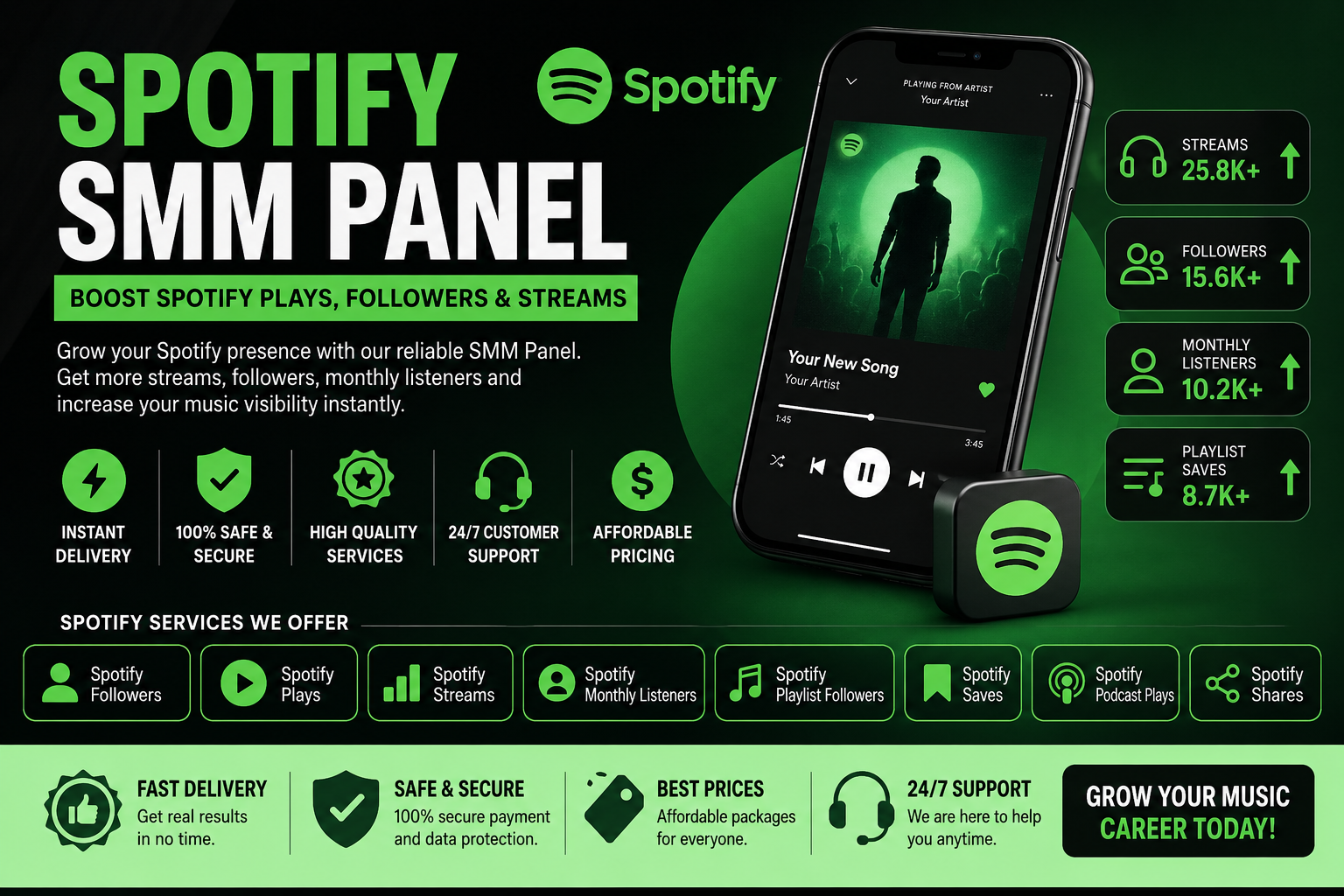 Spotify SMM Panel