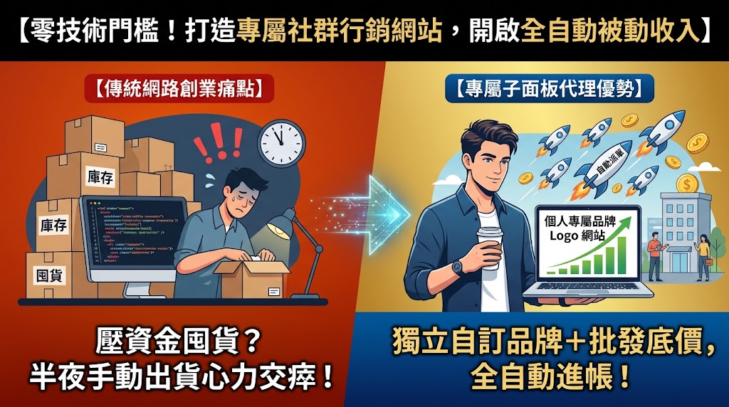 【創業首選】零技術門檻！打造你的專屬社群行銷網站，開啟全自動被動收入