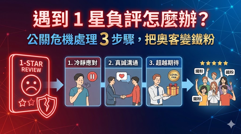 遇到 1 星負評怎麼辦？公關危機處理 3 步驟，把奧客變鐵粉