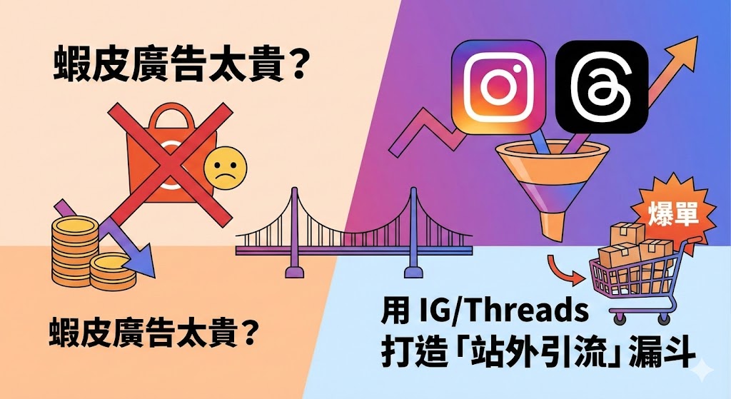 蝦皮廣告太貴？教你用 IG/Threads 打造「站外引流」爆單漏斗
