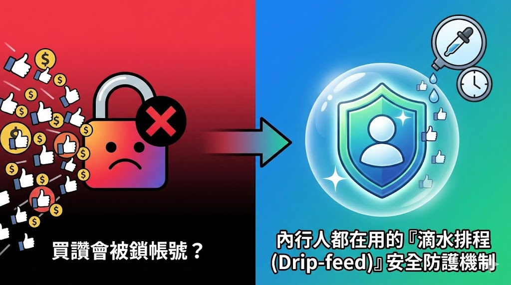 買讚會被鎖帳號嗎？內行人都在用的「分批運作 (Drip-feed)」安全防護機制