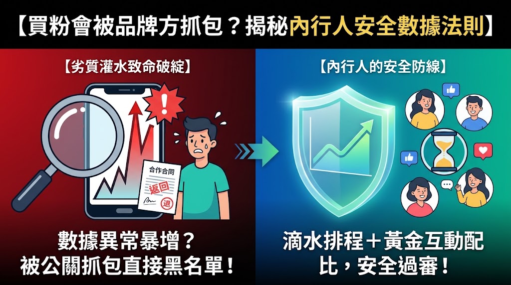 買粉會被品牌公關抓包？揭秘業配審查內幕與「安全過審」的社群配比法則