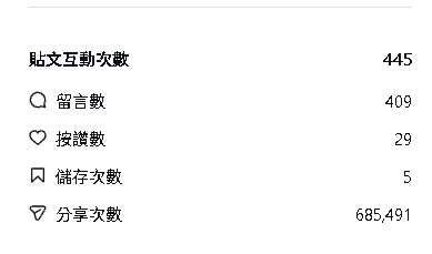 IG貼文分享次數效果