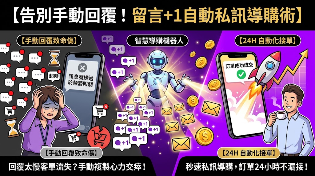 別再手動回留言！善用「留言 +1 自動私訊」打造 24 小時不漏單的導購機器人