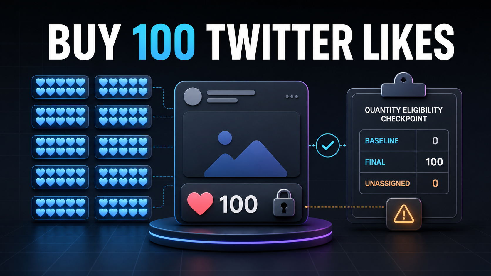 Buy 100 Twitter Likes: Validate the Quantity Unit