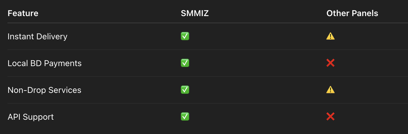 best smm panel in banglasesh