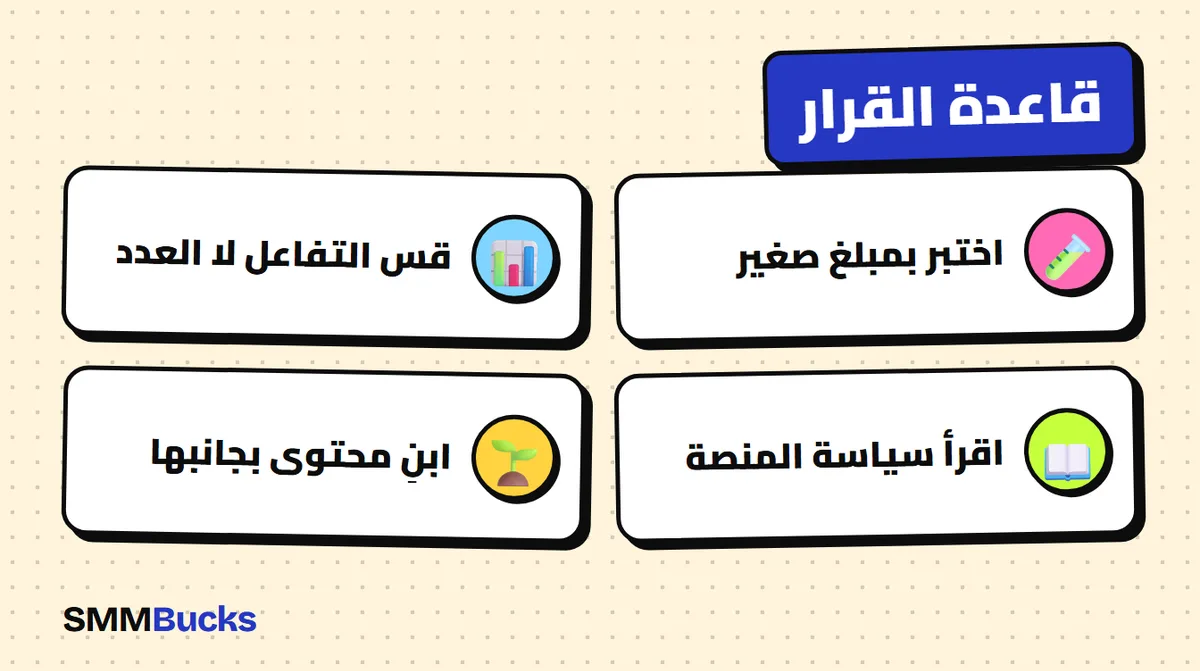 قاعدة القرار: اختبر بمبلغ صغير، قس التفاعل لا العدد، اقرأ سياسة المنصة، ابنِ محتوى بجانبها