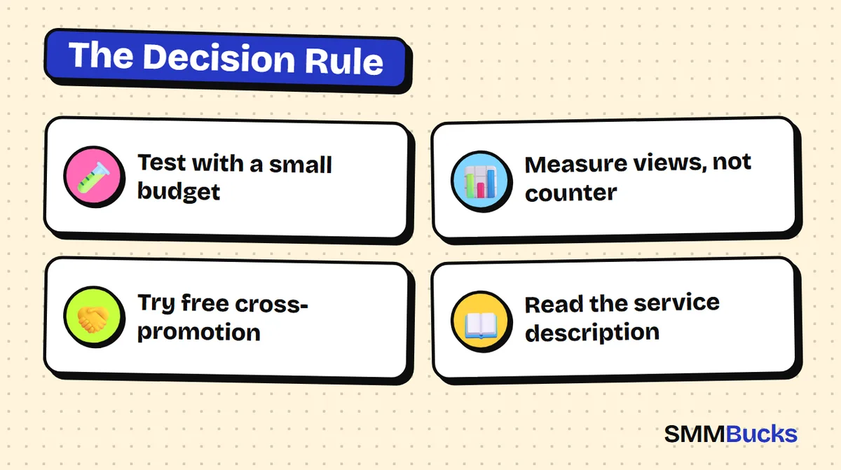 The Decision Rule: Test with a small budget, Measure views, not counter, Try free cross-promotion, Read the service description