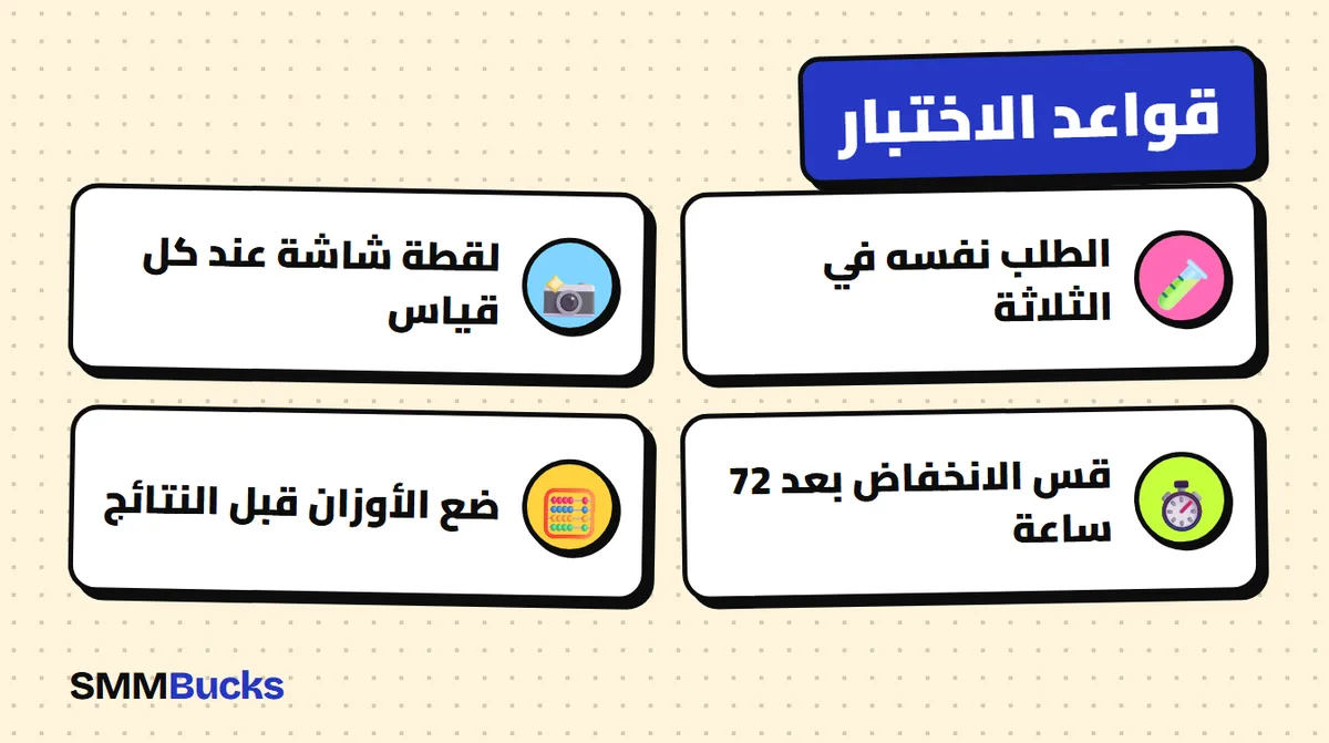 قواعد الاختبار: الطلب نفسه في الثلاثة، لقطة شاشة عند كل قياس، قس الانخفاض بعد 72 ساعة، ضع الأوزان قبل النتائج
