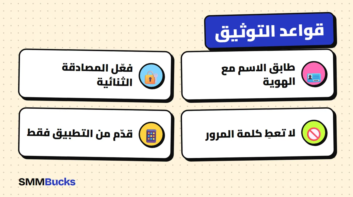 قواعد التوثيق: طابق الاسم مع الهوية، فعّل المصادقة الثنائية، لا تعطِ كلمة المرور، قدّم من التطبيق فقط