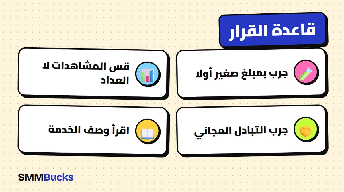 قاعدة القرار: جرب بمبلغ صغير أولًا، قس المشاهدات لا العداد، جرب التبادل المجاني، اقرأ وصف الخدمة