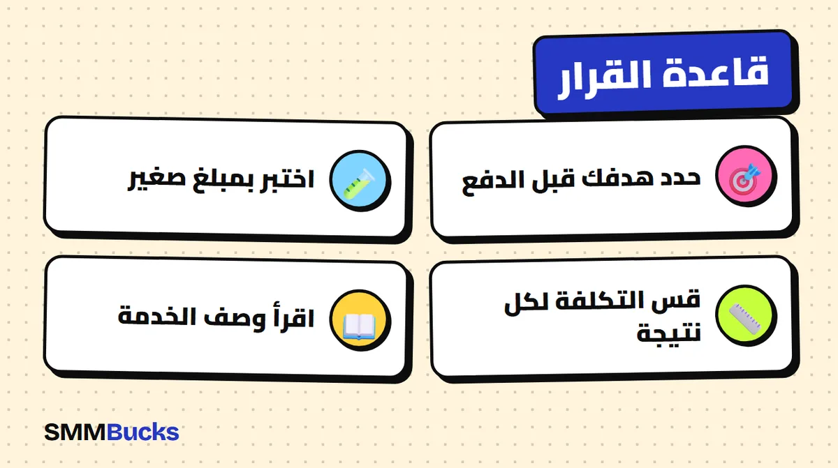 قاعدة القرار: حدد هدفك قبل الدفع، اختبر بمبلغ صغير، قس التكلفة لكل نتيجة، اقرأ وصف الخدمة