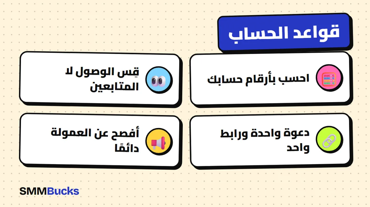 قواعد الحساب: احسب بأرقام حسابك، قِس الوصول لا المتابعين، دعوة واحدة ورابط واحد، أفصح عن العمولة دائمًا