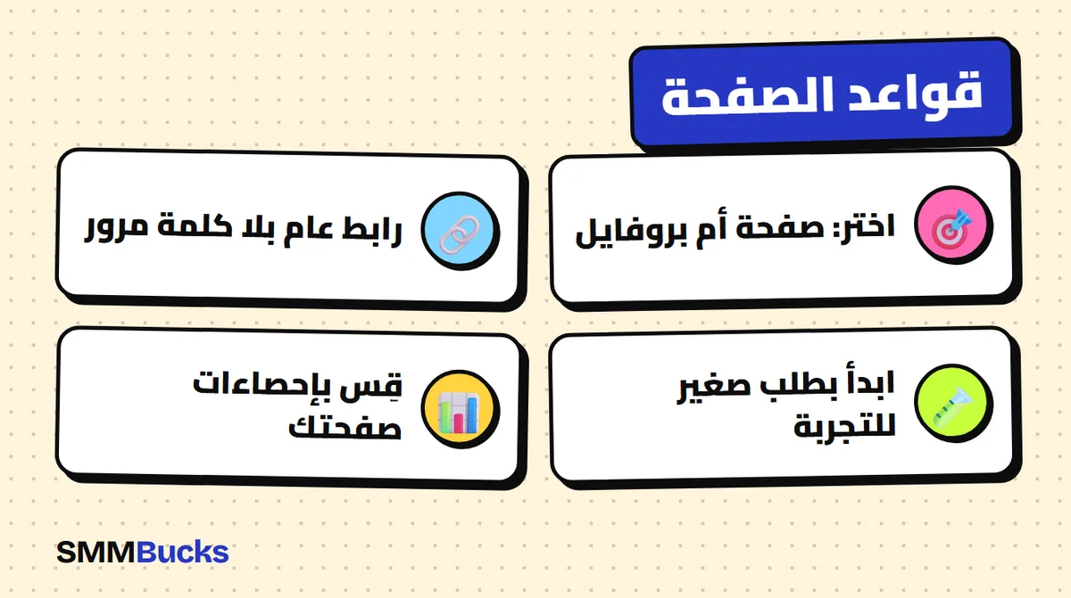 قواعد الصفحة: اختر: صفحة أم بروفايل، رابط عام بلا كلمة مرور، ابدأ بطلب صغير للتجربة، قِس بإحصاءات صفحتك