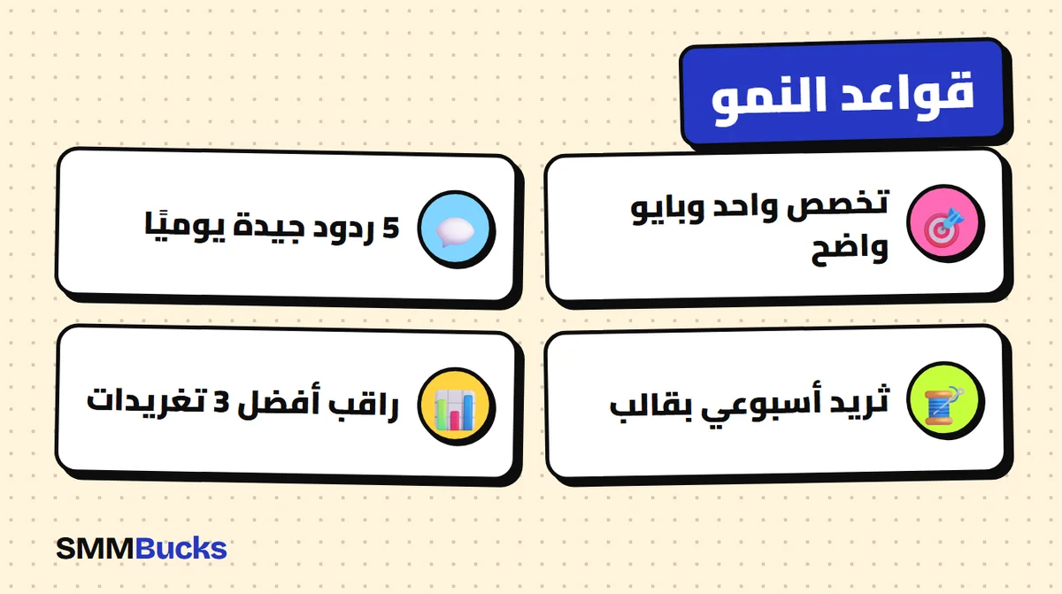 قواعد النمو: تخصص واحد وبايو واضح، 5 ردود جيدة يوميًا، ثريد أسبوعي بقالب، راقب أفضل 3 تغريدات