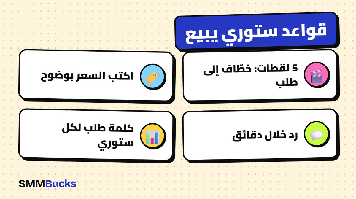 قواعد ستوري يبيع: 5 لقطات: خطّاف إلى طلب، اكتب السعر بوضوح، رد خلال دقائق، كلمة طلب لكل ستوري