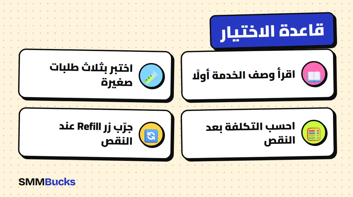 قاعدة الاختيار: اقرأ وصف الخدمة أولًا، اختبر بثلاث طلبات صغيرة، احسب التكلفة بعد النقص، جرّب زر Refill عند النقص