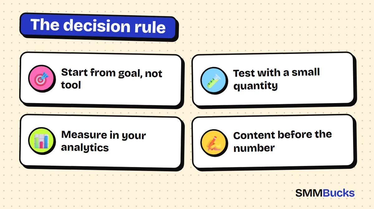 The decision rule: Start from goal, not tool, Test with a small quantity, Measure in your analytics, Content before the number