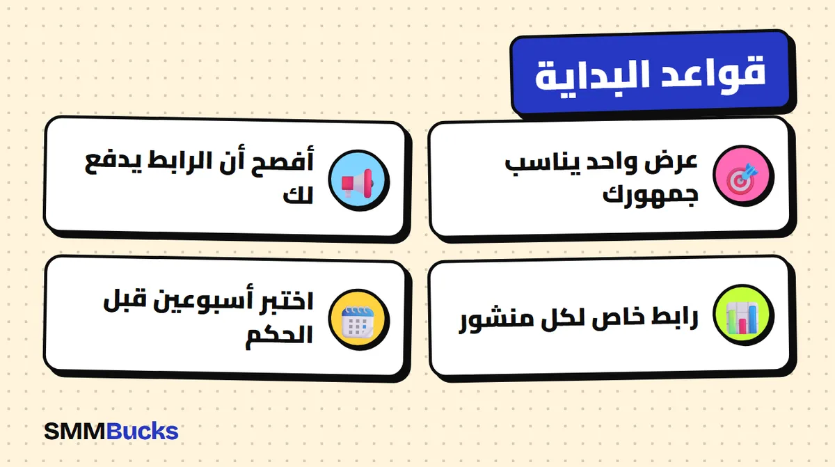 قواعد البداية: عرض واحد يناسب جمهورك، أفصح أن الرابط يدفع لك، رابط خاص لكل منشور، اختبر أسبوعين قبل الحكم