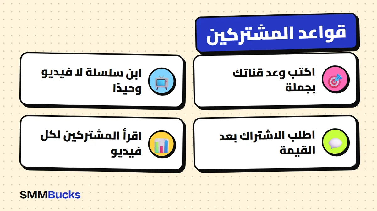 قواعد المشتركين: اكتب وعد قناتك بجملة، ابنِ سلسلة لا فيديو وحيدًا، اطلب الاشتراك بعد القيمة، اقرأ المشتركين لكل فيديو