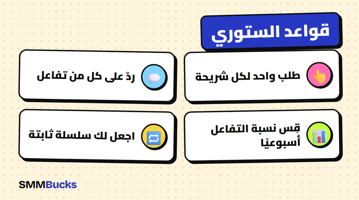 قواعد الستوري: طلب واحد لكل شريحة، ردّ على كل من تفاعل، قِس نسبة التفاعل أسبوعيًا، اجعل لك سلسلة ثابتة