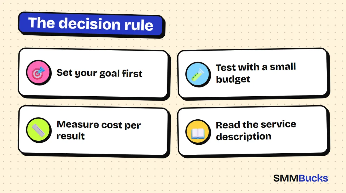 The decision rule: Set your goal first, Test with a small budget, Measure cost per result, Read the service description