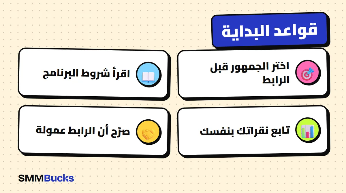 قواعد البداية: اختر الجمهور قبل الرابط، اقرأ شروط البرنامج، تابع نقراتك بنفسك، صرّح أن الرابط عمولة