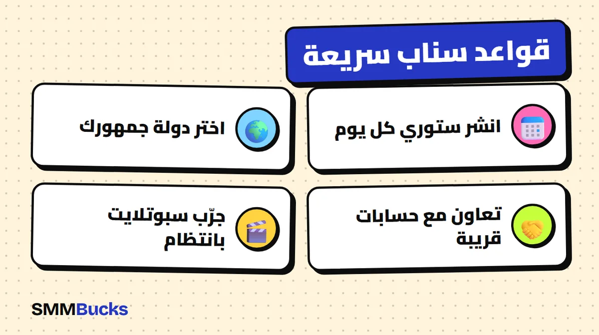 قواعد سناب سريعة: انشر ستوري كل يوم، اختر دولة جمهورك، تعاون مع حسابات قريبة، جرّب سبوتلايت بانتظام
