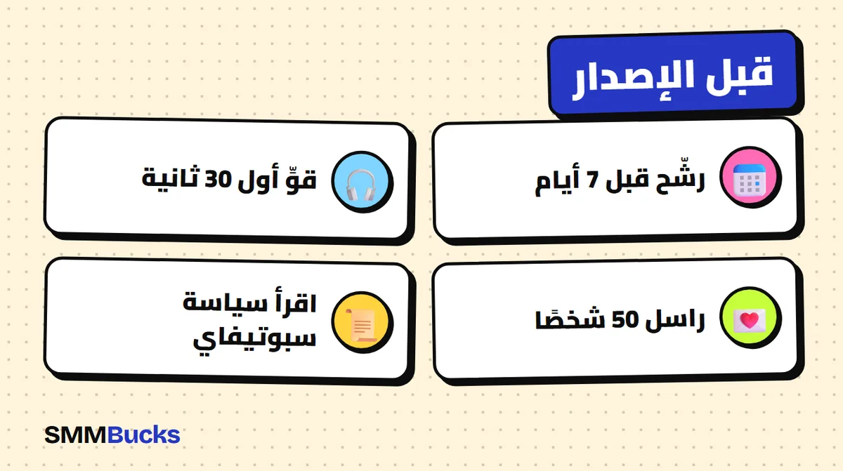 قبل الإصدار: رشّح قبل 7 أيام، قوِّ أول 30 ثانية، راسل 50 شخصًا، اقرأ سياسة سبوتيفاي