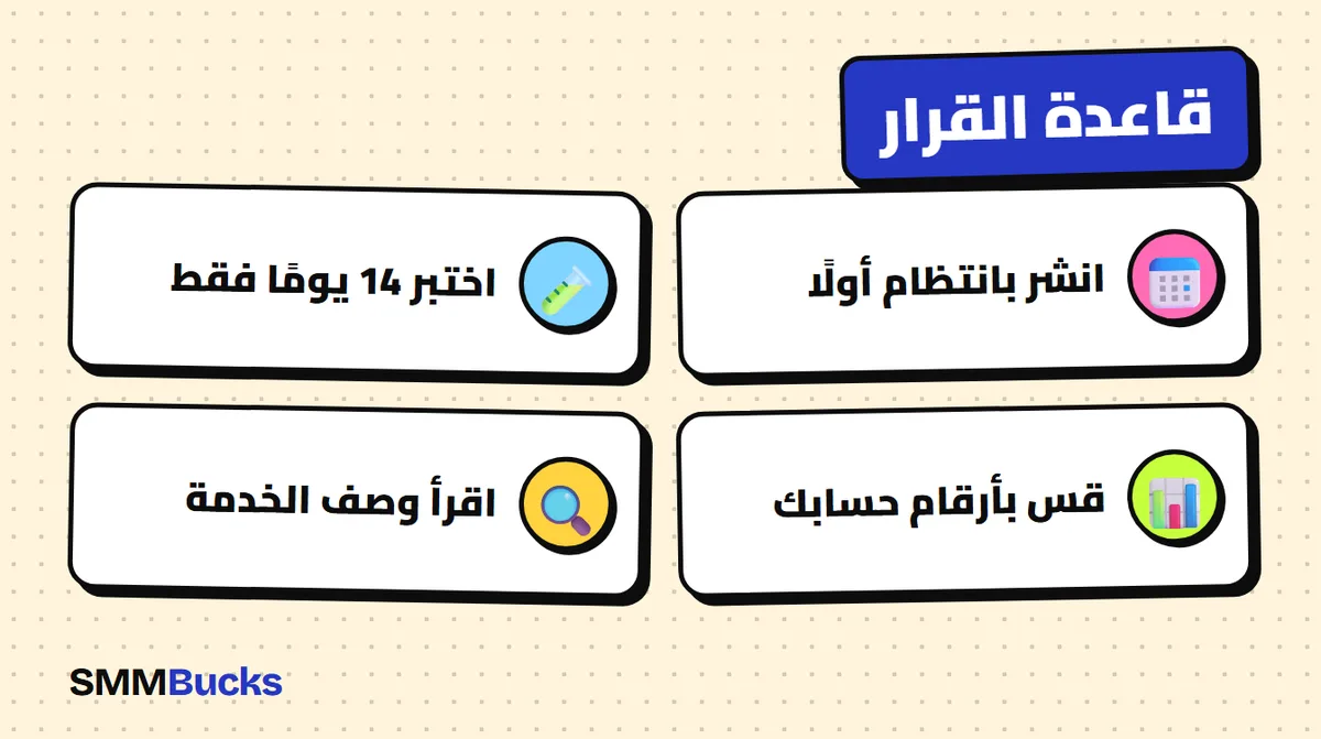 قاعدة القرار: انشر بانتظام أولًا، اختبر 14 يومًا فقط، قس بأرقام حسابك، اقرأ وصف الخدمة