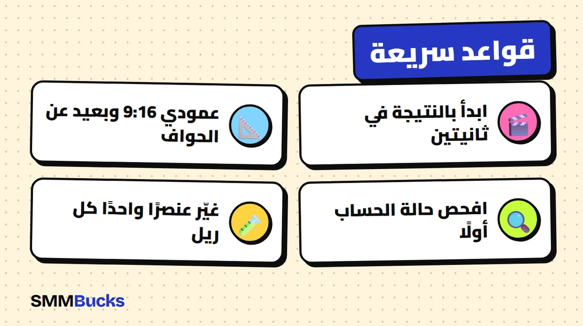 قواعد سريعة: ابدأ بالنتيجة في ثانيتين، عمودي 9:16 وبعيد عن الحواف، افحص حالة الحساب أولًا، غيّر عنصرًا واحدًا كل ريل