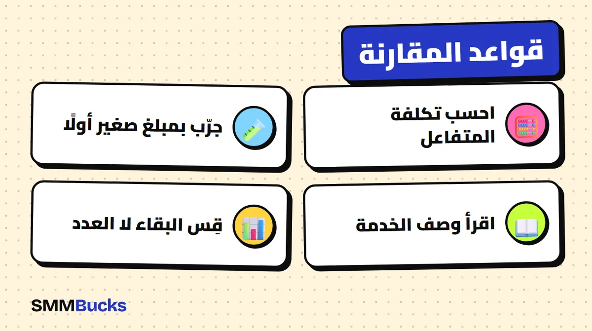 قواعد المقارنة: احسب تكلفة المتفاعل، جرّب بمبلغ صغير أولًا، اقرأ وصف الخدمة، قِس البقاء لا العدد
