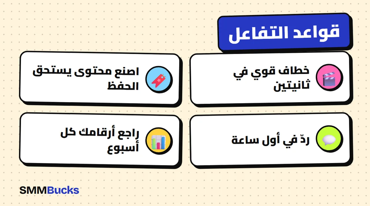 قواعد التفاعل: خطاف قوي في ثانيتين، اصنع محتوى يستحق الحفظ، ردّ في أول ساعة، راجع أرقامك كل أسبوع
