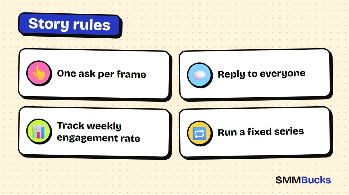 Story rules: One ask per frame, Reply to everyone, Track weekly engagement rate, Run a fixed series