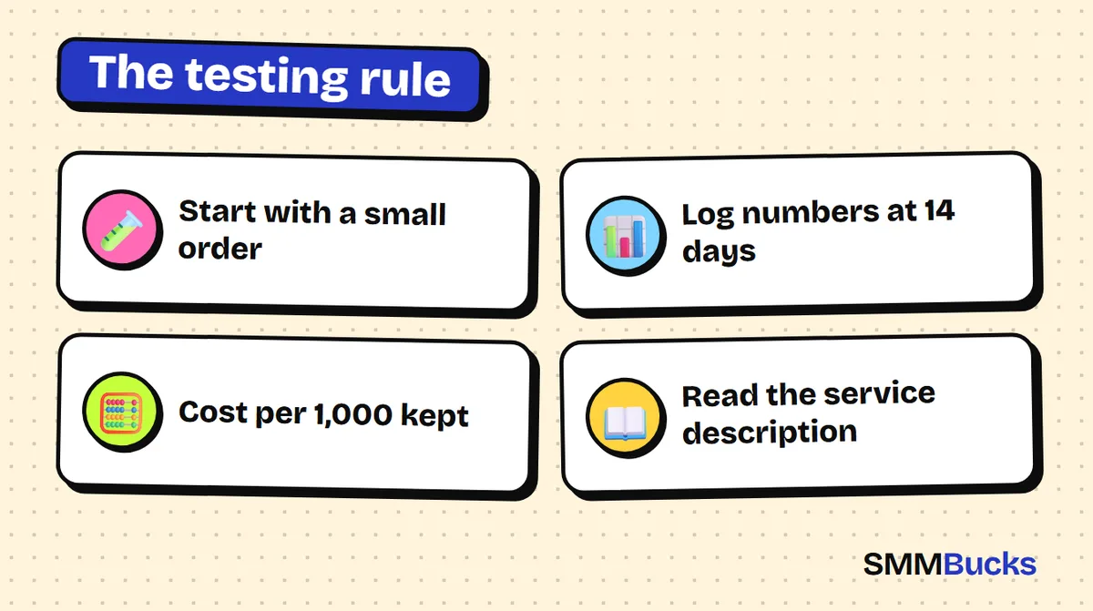 The testing rule: Start with a small order, Log numbers at 14 days, Cost per 1,000 kept, Read the service description
