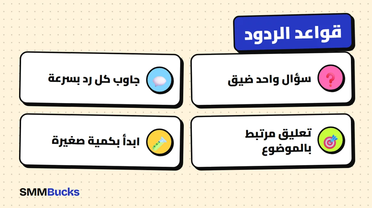 قواعد الردود: سؤال واحد ضيق، جاوب كل رد بسرعة، تعليق مرتبط بالموضوع، ابدأ بكمية صغيرة
