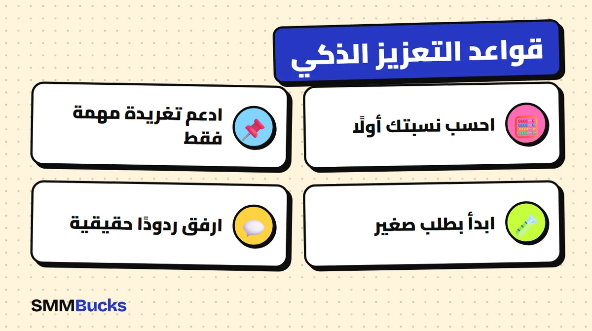 قواعد التعزيز الذكي: احسب نسبتك أولًا، ادعم تغريدة مهمة فقط، ابدأ بطلب صغير، ارفق ردودًا حقيقية