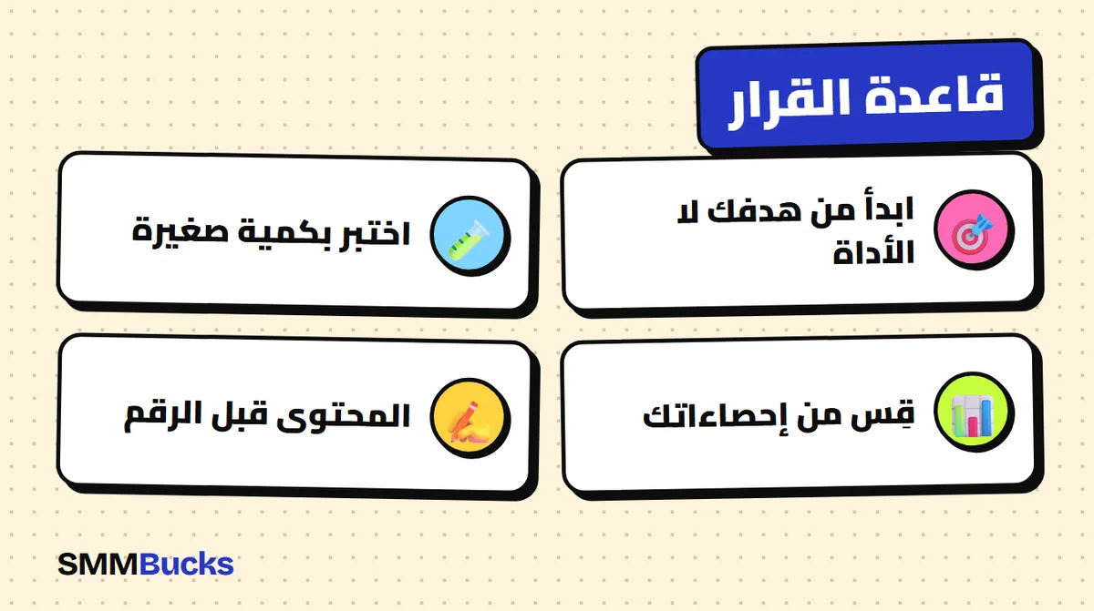 قاعدة القرار: ابدأ من هدفك لا الأداة، اختبر بكمية صغيرة، قِس من إحصاءاتك، المحتوى قبل الرقم