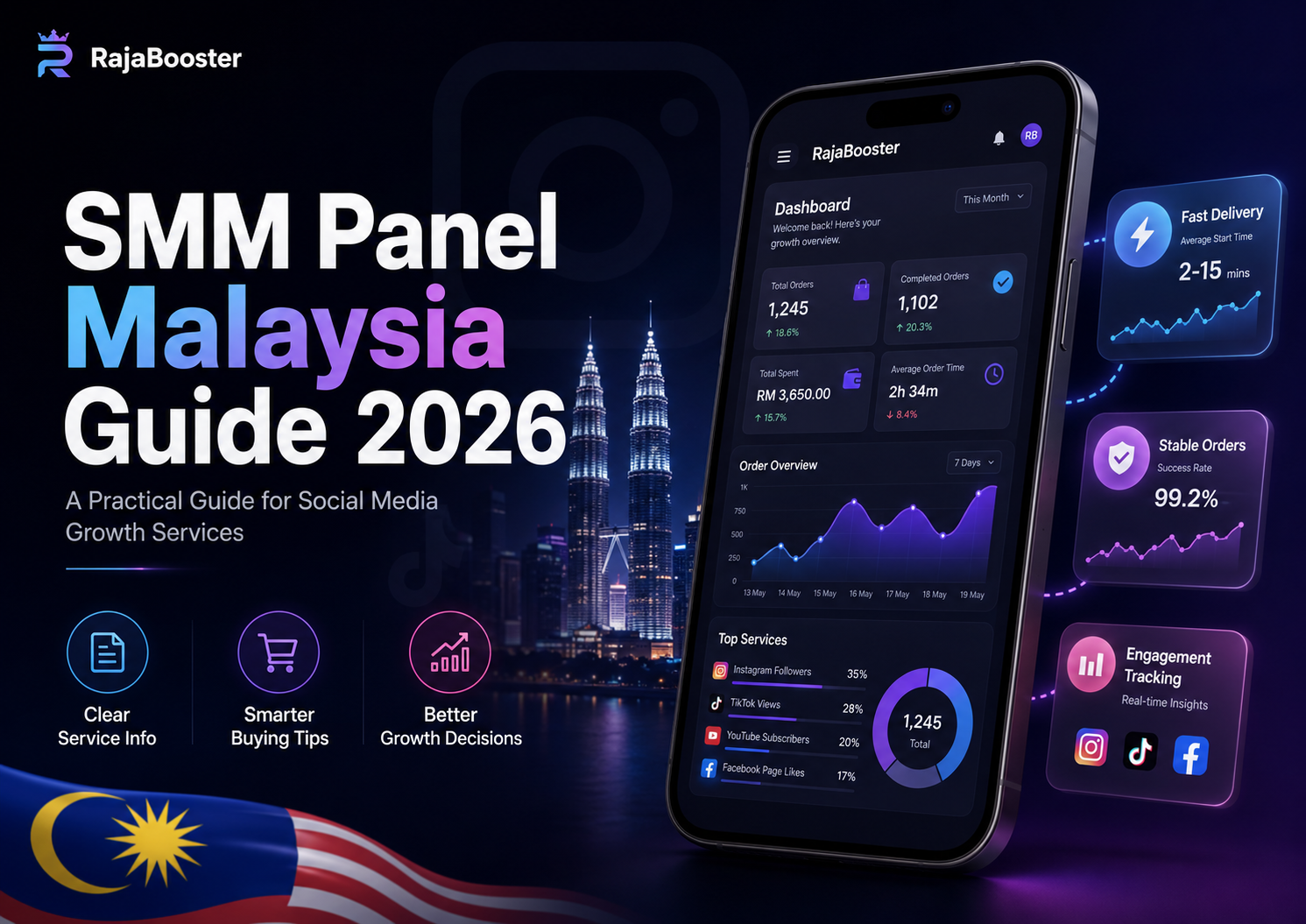 SMM Panel Malaysia Guide 2026