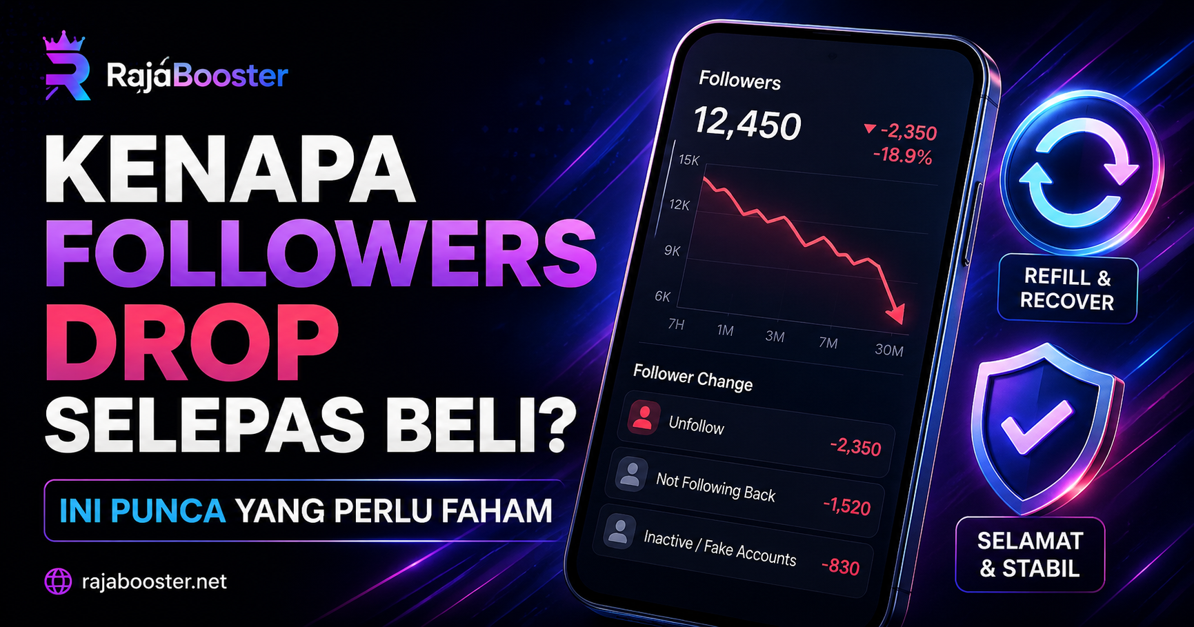 Kenapa followers drop selepas beli SMM panel Malaysia dan punca yang perlu difahami