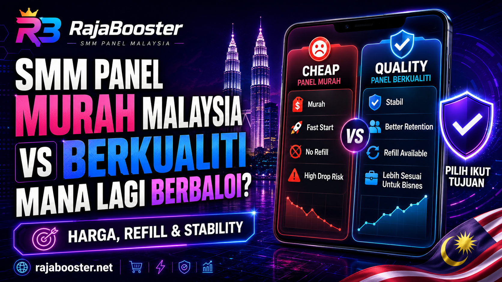 SMM Panel Murah Malaysia vs SMM Panel Berkualiti: Mana Lagi Berbaloi?